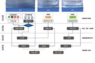 Woj：据我所知 莱昂纳德的膝盖是有炎症